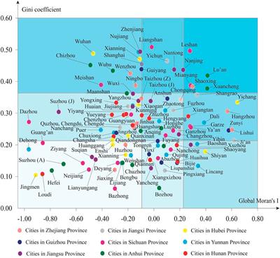 Water consumption patterns of 110 cities in the Yangtze River Economic Belt in 2015